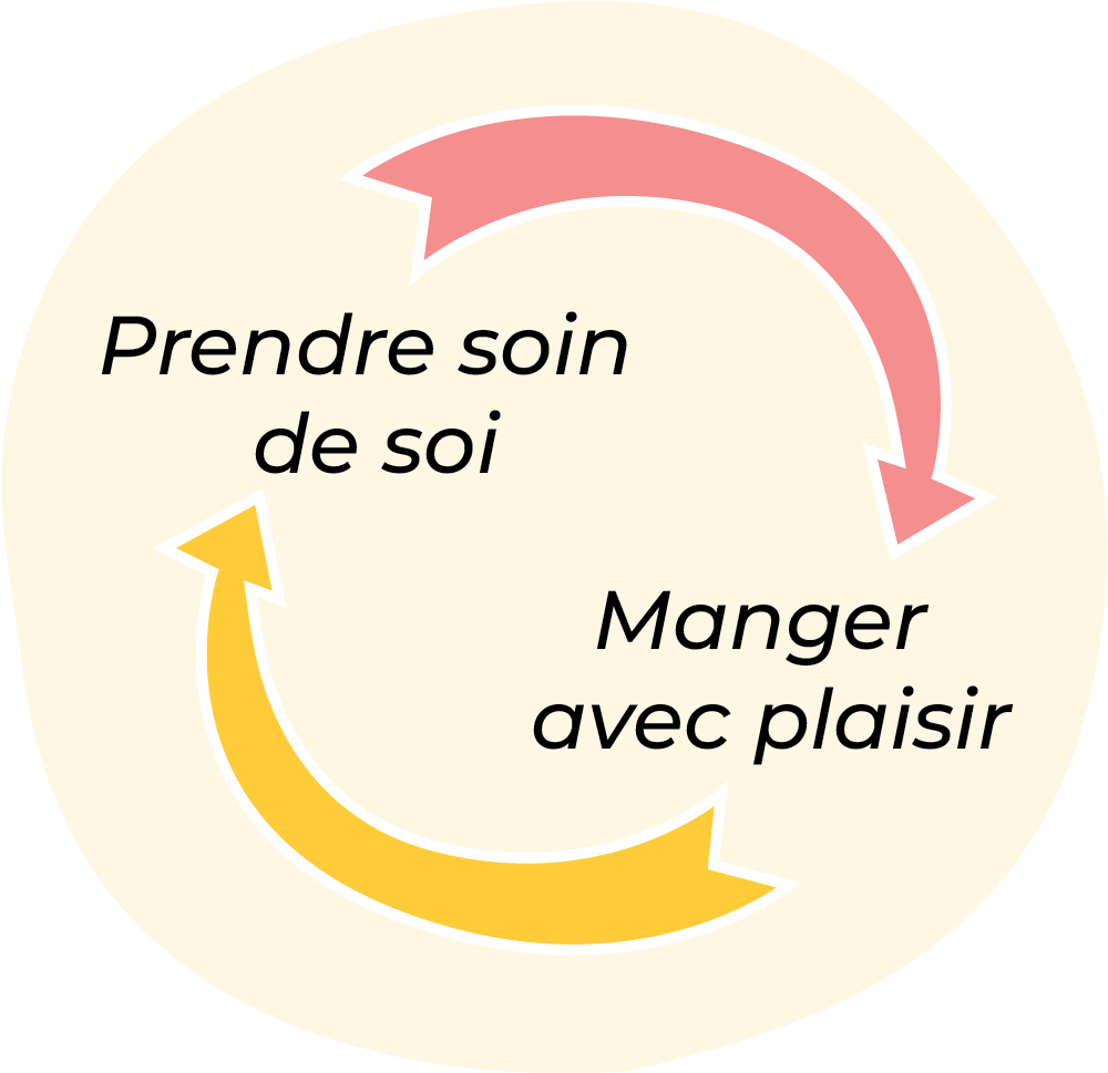Prendre soin de soi > Manger avec plaisir